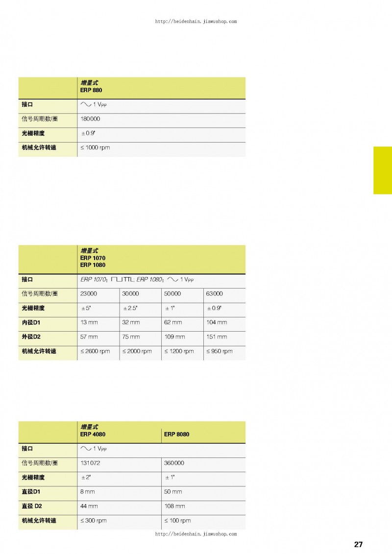 德國(guó)海德漢HEIDENHAIN綜合樣本_頁(yè)面_27