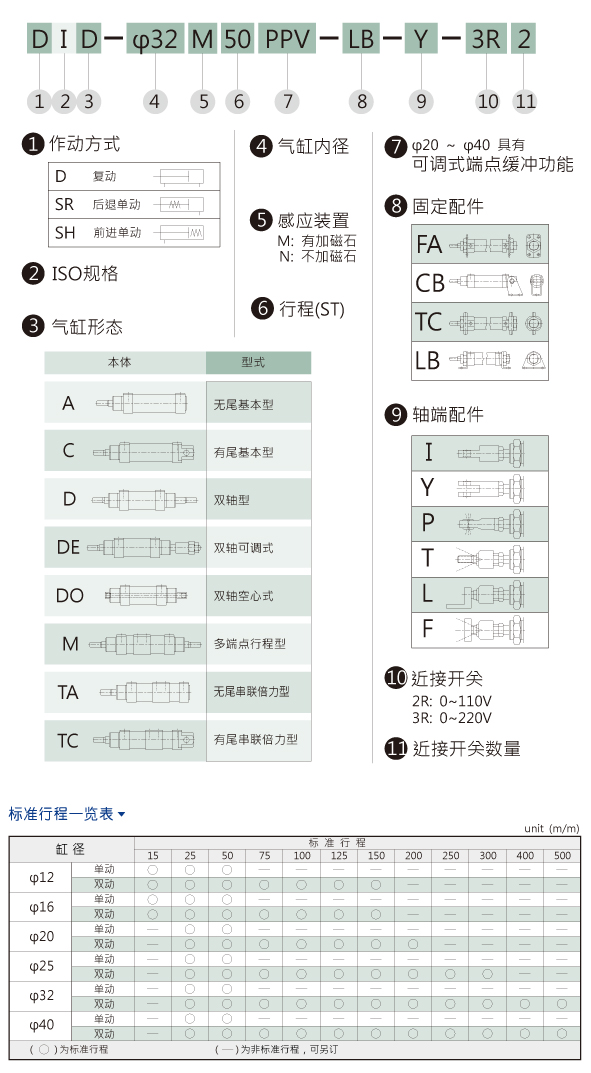 HINAKA標準氣缸DAI基本型