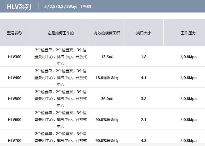YPC機械閥HLV系列 