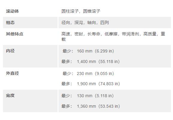 skf圓柱滾子軸承,非常適合軋制速度較高的軋機應用