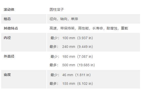 skf圓柱滾子軸承,設計用于工業齒輪箱