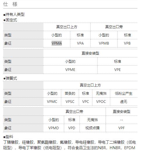 PISCO真空吸盤標準型VPMA系列