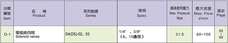 KOMPASS電磁換向閥 D4、D5-02、03系列