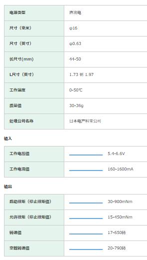 NIDEC減速電機