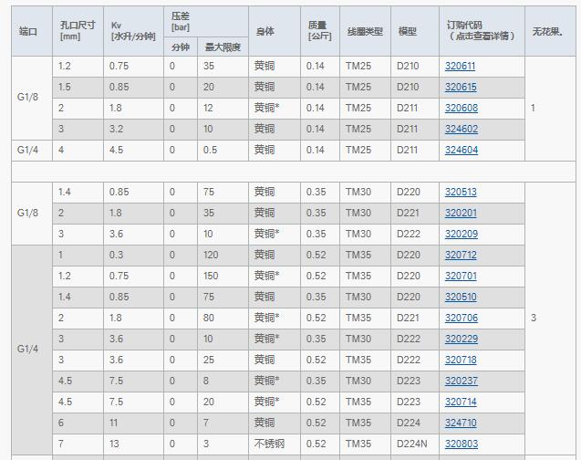 JAKSA直動電磁閥