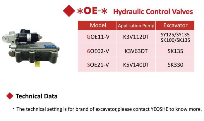 YEOSHE液壓調節器