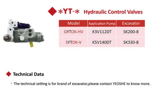 YEOSHE液壓調節器