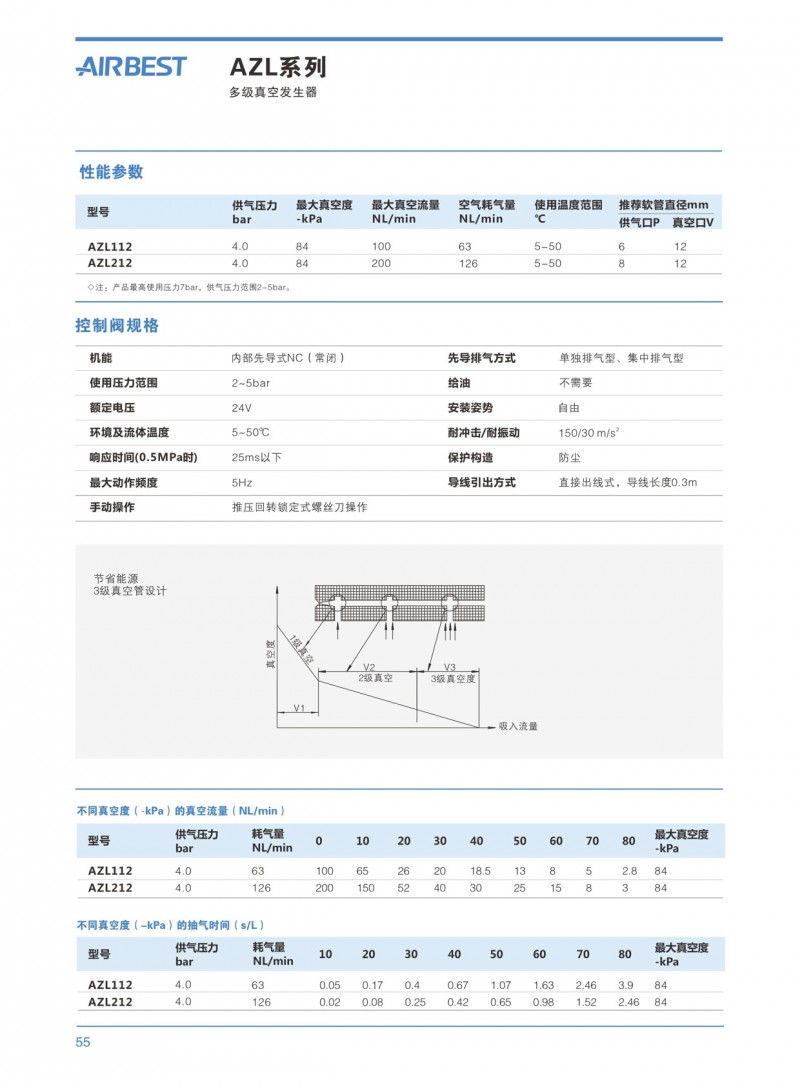 CAAP多 真空發生器