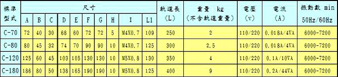 YI SHING平送機-C 系列-直進全波