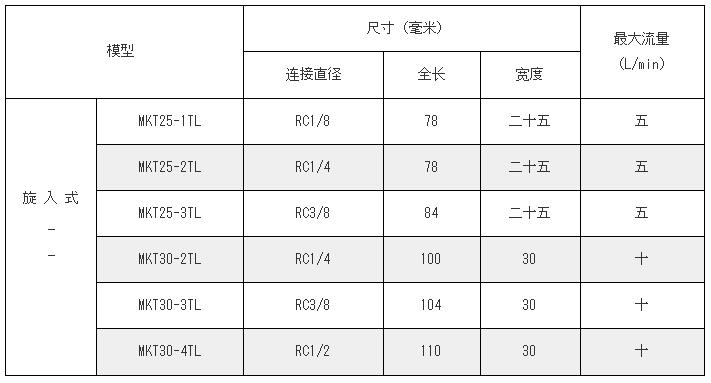 MAEDA KOKI油信號(hào)MKT系列