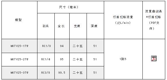 MAEDA KOKI水信號(hào)MKTV系列