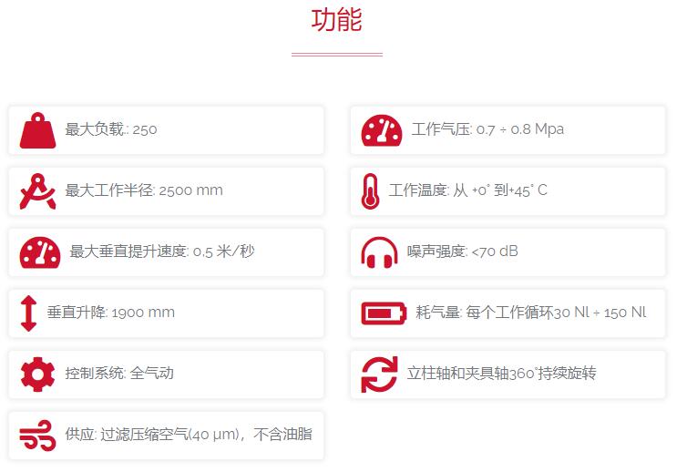 dalmec 工業機械手Partner PS系列