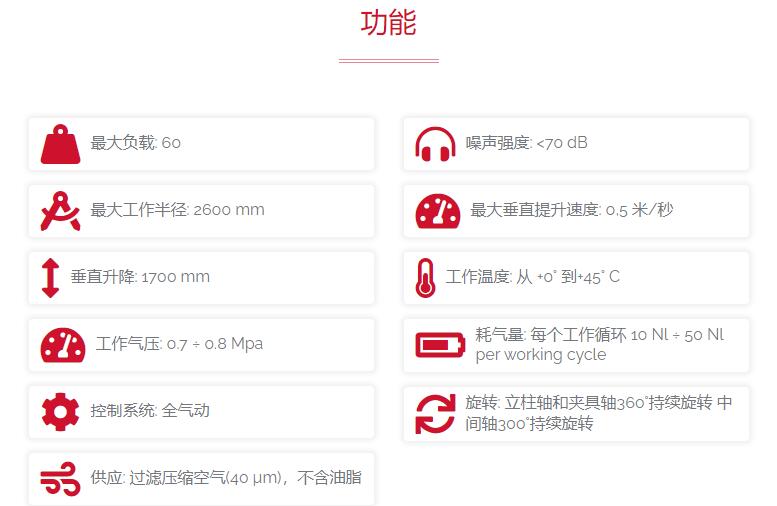 dalmec 雙鋼索連接的氣動機械手Posivel系列
