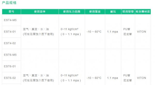 Fo<em></em>nRAY 標準接頭EST偏軸轉動系列