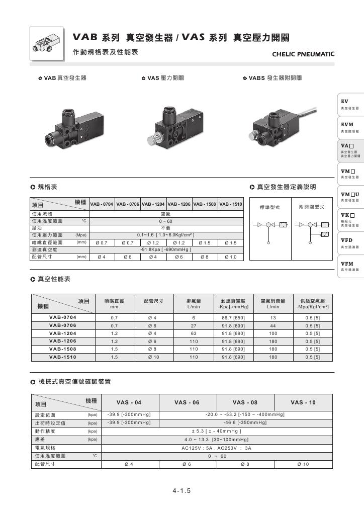 臺灣氣立可CHELIC真空發生器