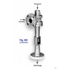S-K Schutte Koerting氣體噴射壓縮機系列