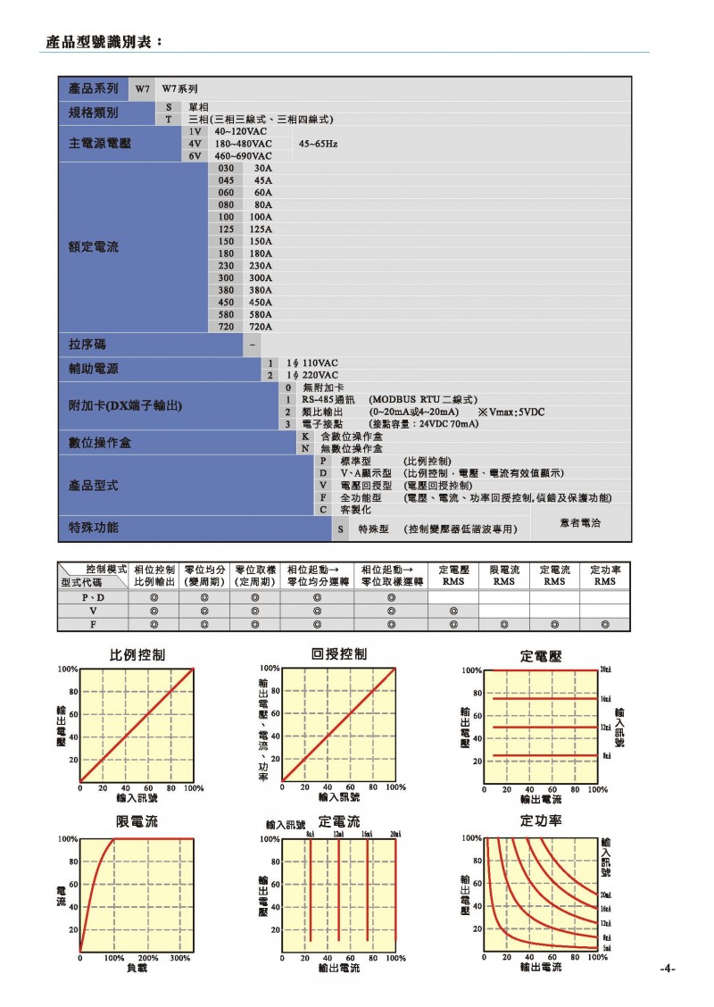 20210527-W7目錄ver3-無(wú)地址_頁(yè)面_05