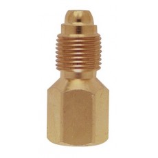 Miller 電涌保護器15001系列